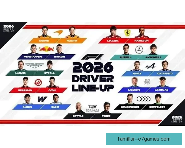 F1新赛季车队阵容大变动冠军之争再起风云全球媒体热议与技术升级解析