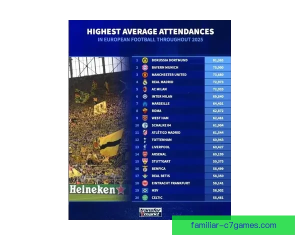 德甲争冠形势骤变拜仁多特上演巅峰对决新篇章球迷热议赛季走势分析