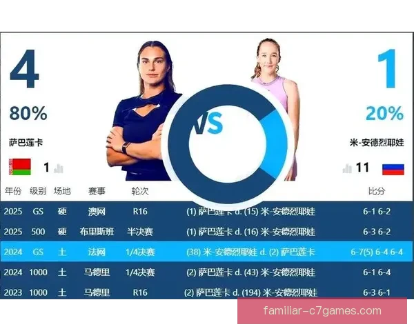 新赛季网坛风云再起年轻力量冲击冠军格局引热议全球迷关注未来走向