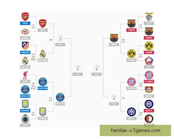 欧冠小组赛焦点对决:巴萨与拜仁再度相遇,争夺晋级关键 欧冠小组赛焦点对决:巴萨与拜仁再度相遇,争夺晋级关键