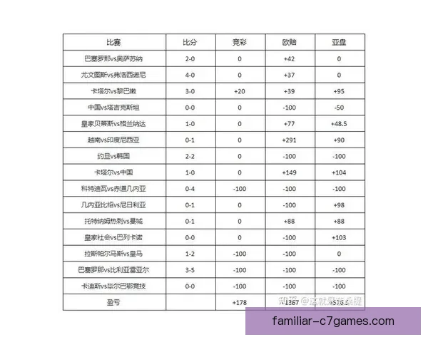 揭秘实用足球投注技巧，助你稳定提升胜率与盈利能力